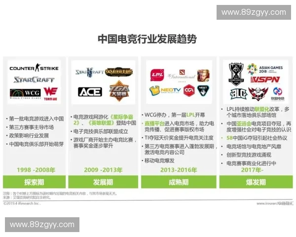 《探索英雄联盟电竞初衷：从娱乐到竞技的进化历程》